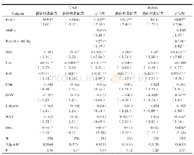 表5 管理者能力、以往海外并购结果与海外并购绩效