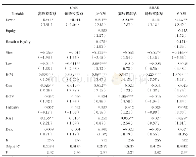 表7 股权激励、以往海外并购结果与海外并购绩效