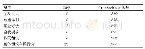 表2“组织公民行为”分量表的信度分析