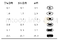 《表1 月经量象形表-卫生巾象形图表达的月经量(mL)》