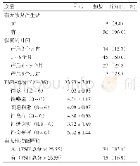 表2 研究对象性健康量表分析（n=89)