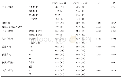 表1 胚胎染色体正常组与异常组计数资料比较[%（n)]