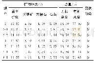 《表1 煤岩微观组成鉴定成果》