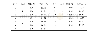 表2 不同浓度单剂的煤粉悬浮率测定数据表