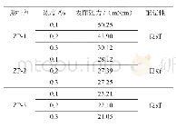 《表6 助排剂表面张力测定数据表》