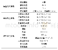 《表1 实验模拟参数：严寒地区办公建筑采暖能耗数字化模拟研究》