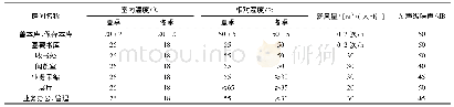 《表2 主要房间室内设计参数》