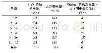 《表2 人均用电量与光伏系统发电量对比》