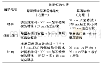 《表1 围护结构构造：未来乡居建筑的热工性能模拟研究》