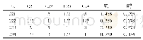 《表5 约束层B2下的判断矩阵》