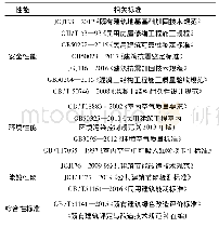 《表1 既有公共建筑改造相关标准梳理》