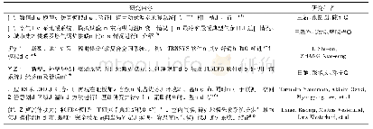 表3 国内外学者关于地暖的研究方向