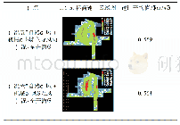 《表8 工况五、工况六平均风速》