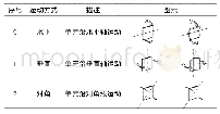 《表4 动态表皮单元的运动方式》