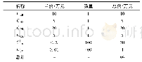 《表1 FDR供暖系统初投资明细》