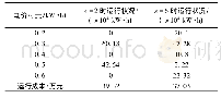 《表2 ε=2和ε=6时系统运行成本》