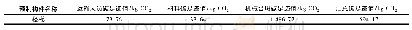 《表1 1 楼梯运输过程碳足迹》