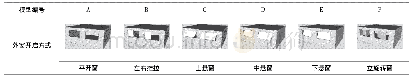 《表7 使用不同窗户类型的模型(作者自绘)》