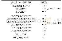 表3 广州某酒店冷源系统能效系数EER-sys实测结果