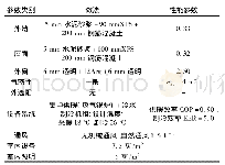 表1 参照建筑的参数设置