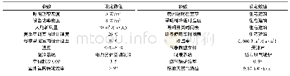 表4 仿真计算参数设置[20-22]