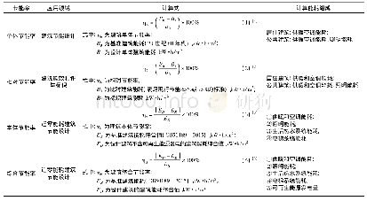 表1 建筑节能率的计算式