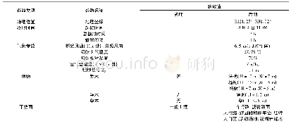 表2 ENVI-met模型初始及边界条件