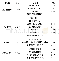 《表2 被动式超低能耗建筑评价指标的权重》