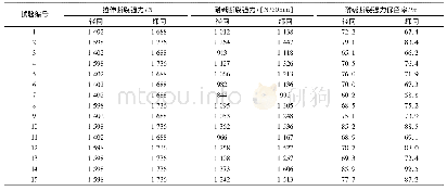 表5 玻纤网布耐碱性能试验结果