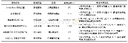 表1 案例基本信息：近零能耗建筑太阳能应用水平评价研究