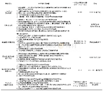 表2 案例详细分析：近零能耗建筑太阳能应用水平评价研究