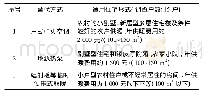 表2 适用住宅形式的热源