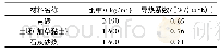 表1 墙体材料热工性能参数[6-8]