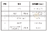 表1 质量检验标准：钻孔灌注桩施工技术在房建中实例分析