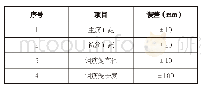 表2 钢筋笼制作允许误差