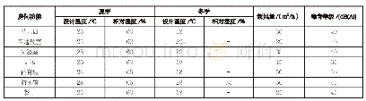 表1 室内设计参数表：衢州某国际学校空调项目的方案设计