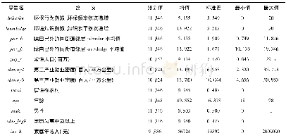 《表2 变量描述性统计：大城市更不环保吗——基于规模效应与同群效应的分析》