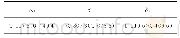 《表4 混合Copula函数估计结果Tab.4 Estimation results for mixed Copula function》