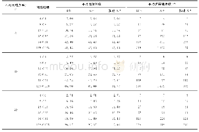 《表2 算法平均路径长度与平均扩展结点数测试结果Tab.2 Algorithm average path length and average number of extended nodes》