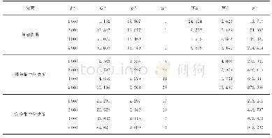 《表5 不同决策下d*取值的决策结果Tab.5 The decision results under different d*values under different decision》