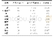 表1 本文所用DCMI原始音频短片段的统计信息