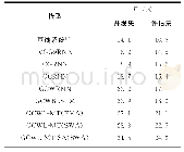 表1 各模型的F1分数：基于平均教师模型的弱标记半监督声音事件检测