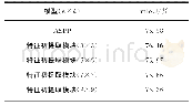 表7 ASPP模块和不同的ASPP+模块的mIoU