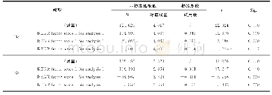 《表4 加权矩阵：珠三角城市群臭氧浓度时空变化特征分析》