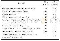 《表1 十大来源期刊：基础设施韧性评估研究的知识图谱可视化分析》