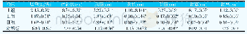 《表4 补饲试验前后牦牛体况》