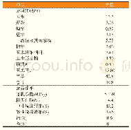 表2 基础日粮配方及营养水平 (风干基础)