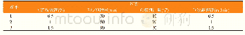 《表2 酸水渗漉提取正交试验设计》