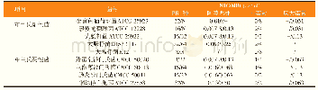 《表1 猪源抗菌肽PR-39和抗生素对常见病原菌MIC和MBC的测定结果》