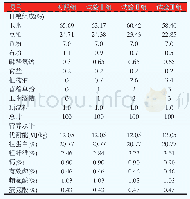 《表2 基础日粮组成及营养水平（风干基础）》